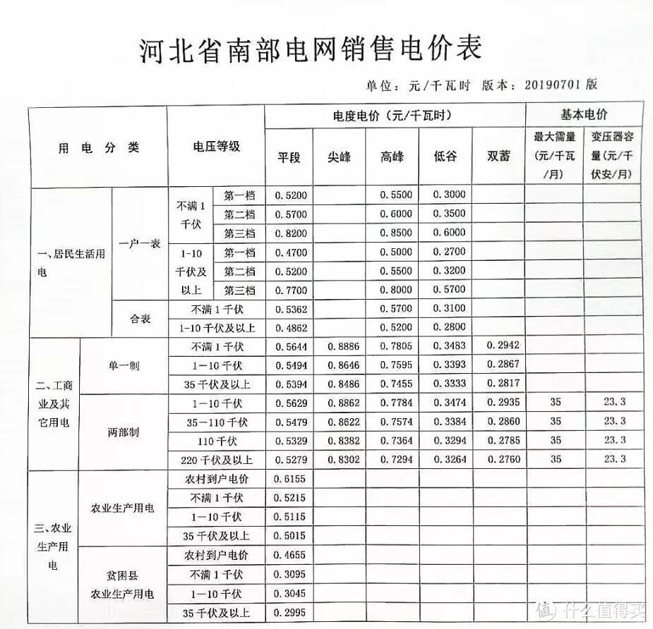 峰谷用电VS常规用电，3个月实测对比，能省多少钱？