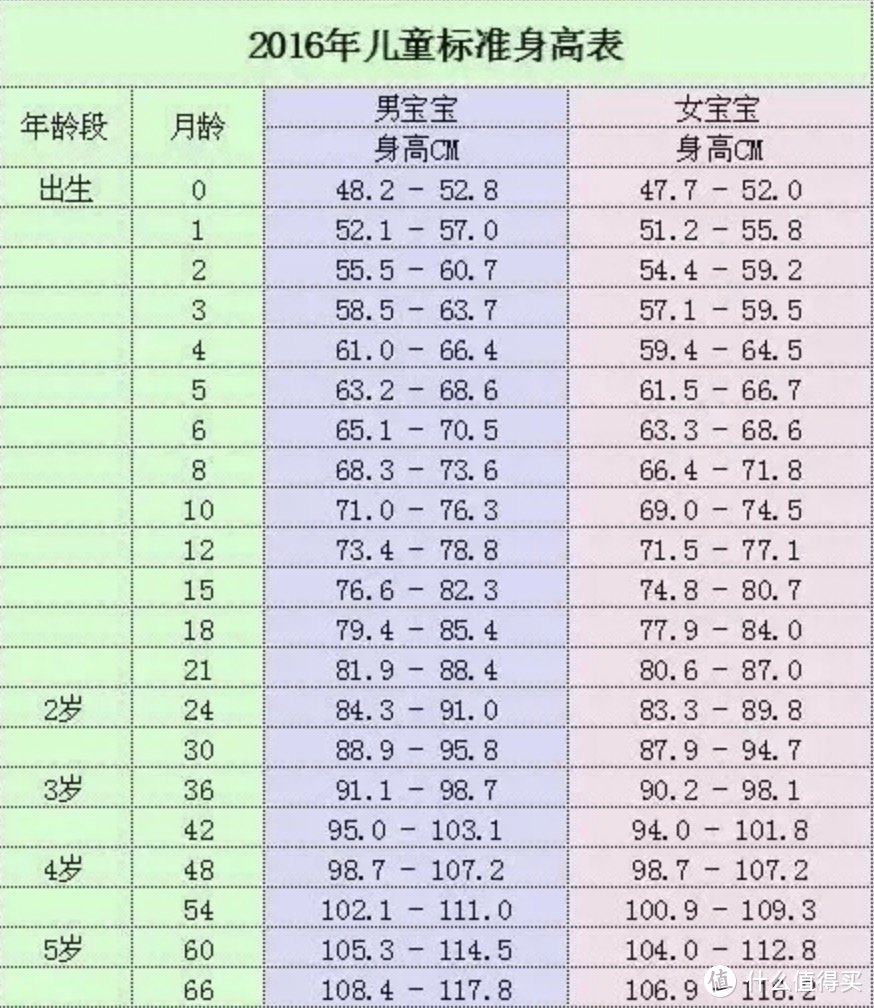 社群干货｜营养师灵魂22问！原来宝宝便秘、缺钙要这样做～