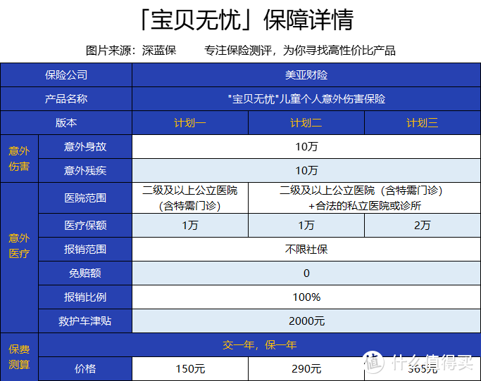 美亚宝贝无忧怎么样？有什么优缺点？值得入手吗？