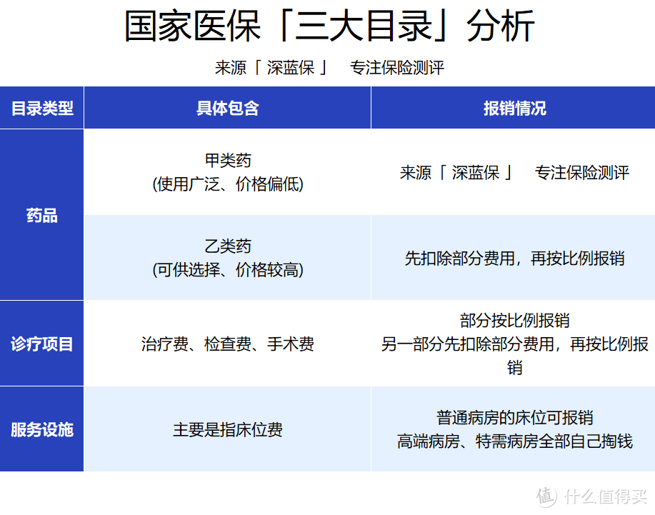 官方揭秘：住院花了几万块,为何医疗险一分不赔？只因忽视这两点！