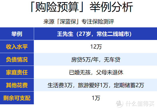 给一家人买保险不想被坑？提前了解这几件事，可以帮你省下不少冤枉钱！