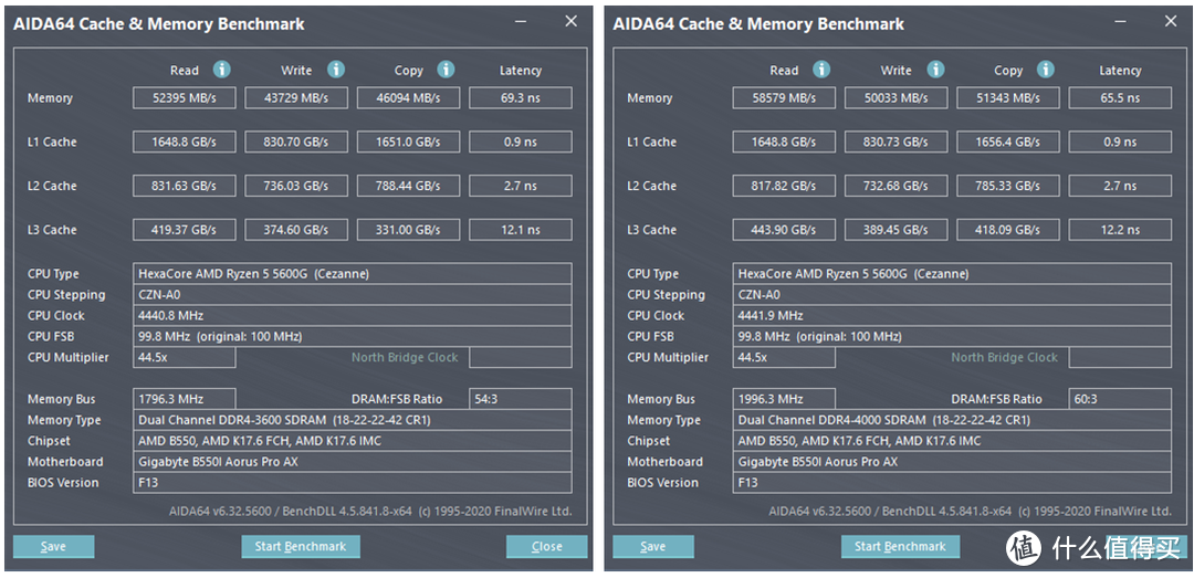 APU小钢炮怎么选？最强B550 ITX主板测评