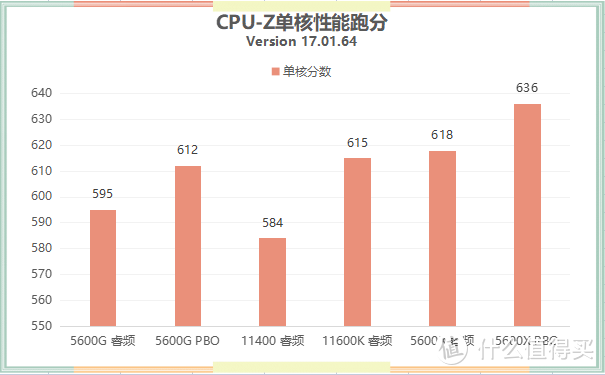 APU小钢炮怎么选？最强B550 ITX主板测评