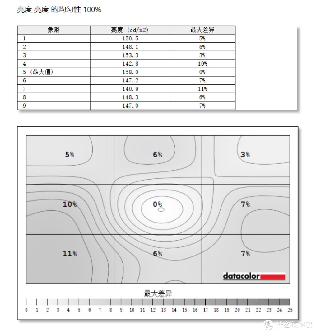 聊一款大厂良心，平民神器的4K显示器——飞利浦278E1体验评测