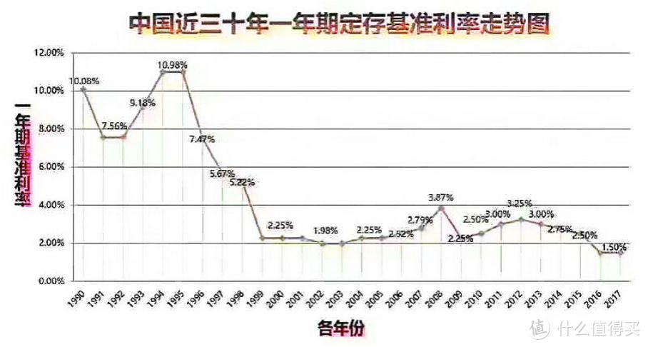 如果有可能，想在五年后退休……