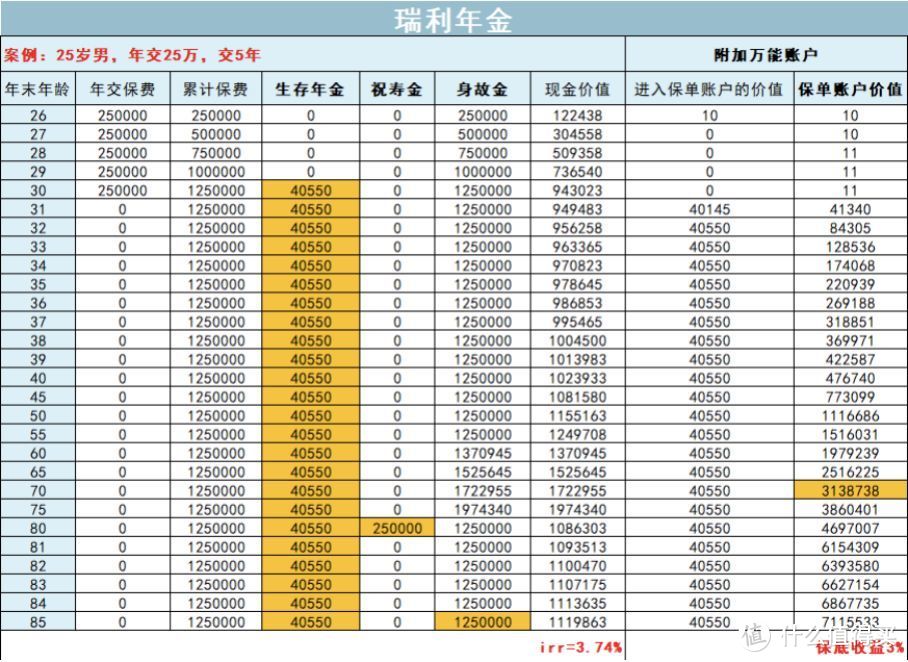 如果有可能，想在五年后退休……