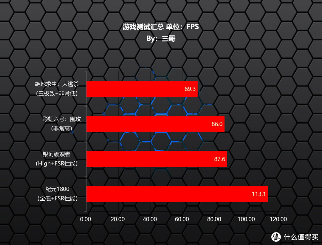 既能打又能超的高性价比内存？宏碁掠夺者TalosDDR4 3600 B-DIE内存体验分享