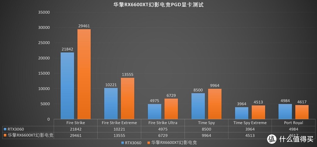 颜值出众，散热给力、华擎RX6600XT幻影电竞PGD显卡 评测