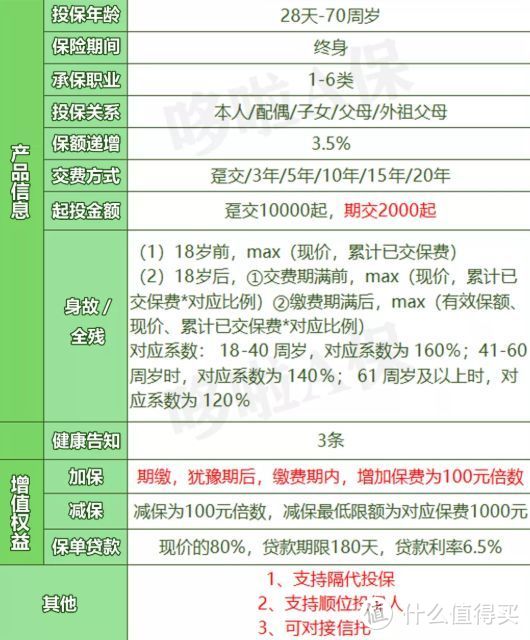 国联益利多，增额终身寿险测评，收益高不高？