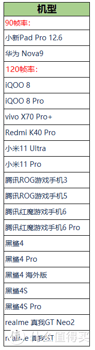 《王者荣耀》120Hz高刷来了：小米11、iQOO 8、黑鲨等17款机型已支持