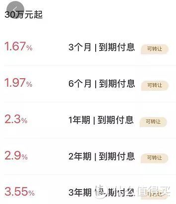 收益4%的大额存单，比不过这款年金险？