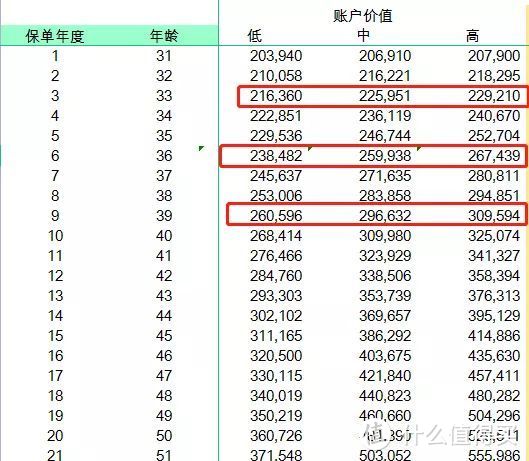 收益4%的大额存单，比不过这款年金险？