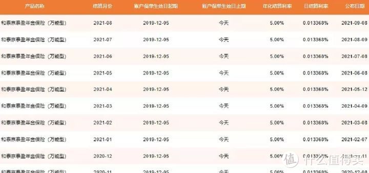 收益4%的大额存单，比不过这款年金险？