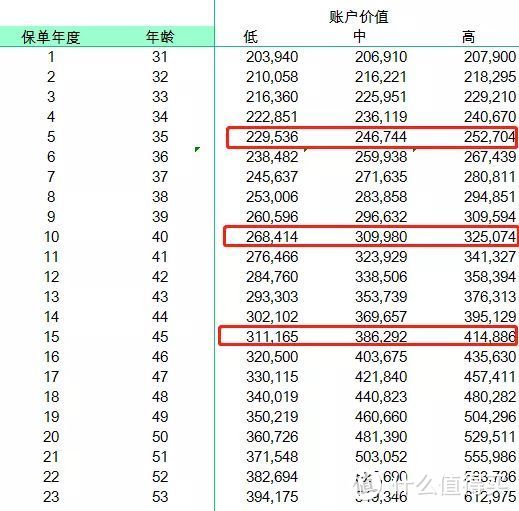 收益4%的大额存单，比不过这款年金险？