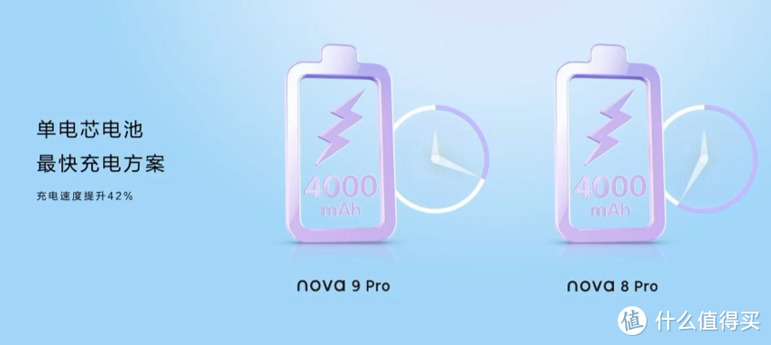 华为发布 nova 9 系列：双3200万前摄、100W快充、搭鸿蒙OS