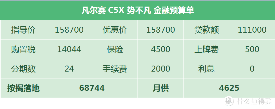 凡尔赛C5X新车抢拍：预售期收取订单20个，只有一台现车还被拉去做外展