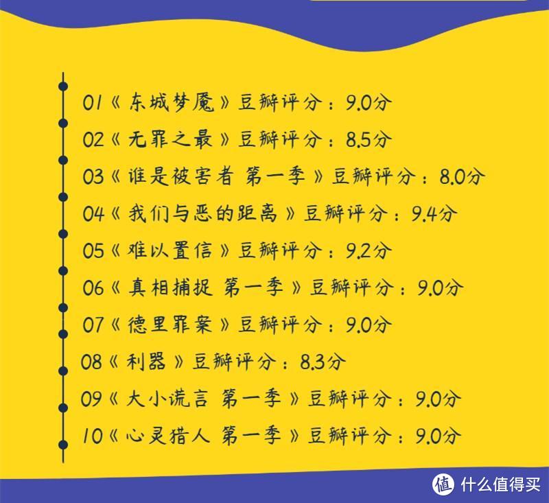 十一观影指南！盘点85部高分悬疑影视剧，剧情紧凑，烧脑反转，一次看过瘾！（部分附观看链接）