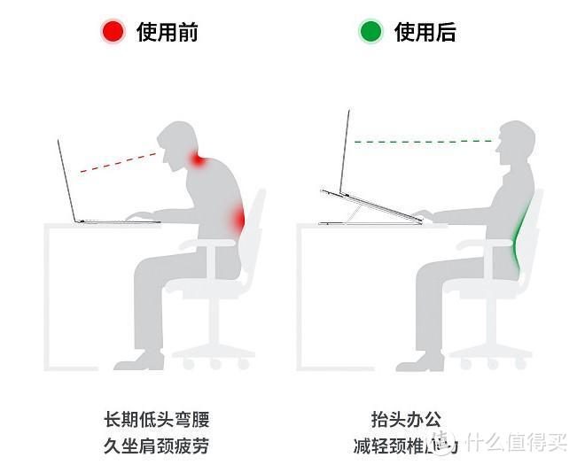 用笔记本电脑久了眼累颈酸，试试奥睿科折叠便携支架