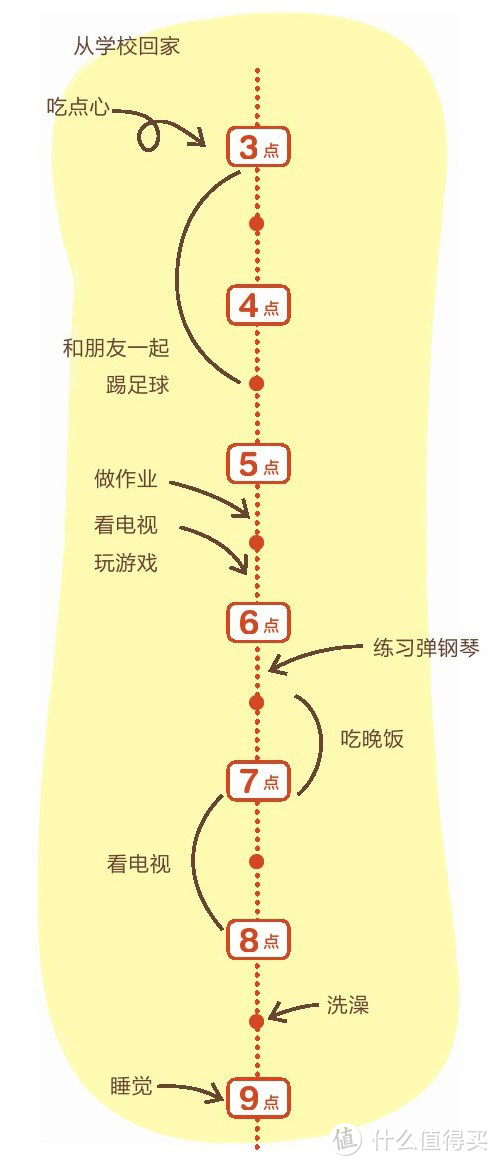 开学季我家娃的清单好物，比起物质准备，我们可以做的还有更多