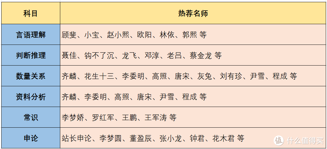 想上岸吗？这有一份名师清单，公务员考试题型都讲透了