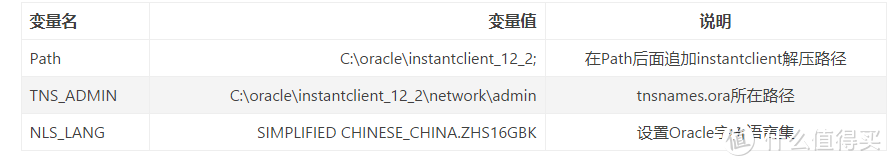 群晖NAS配置-PYTHON-NAT123-ORACLE-微信小程序连接（六）接口连数据库设置