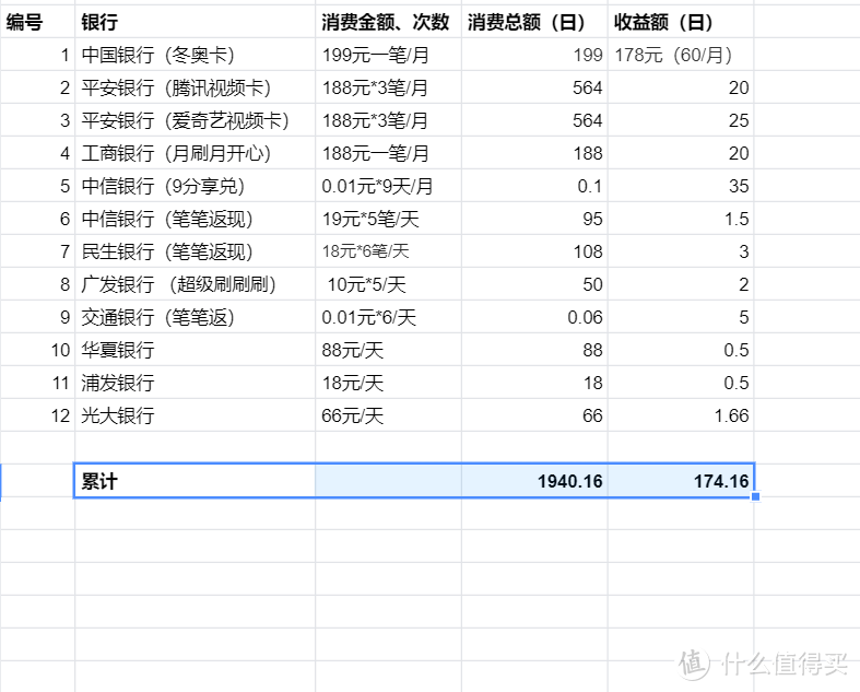 蜡笔的每月每日刷卡任务，刷卡1940元，红包返现174元，快跟积少成多不是梦，月入1600！