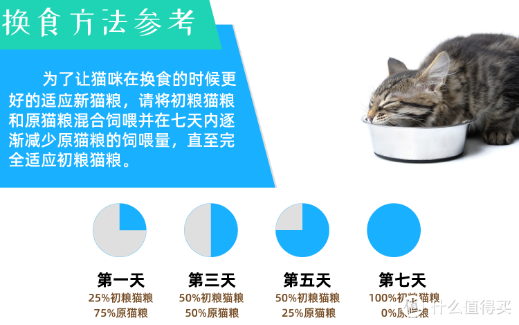 初粮无谷猫粮 鸡肉三文鱼低敏美毛润肠道