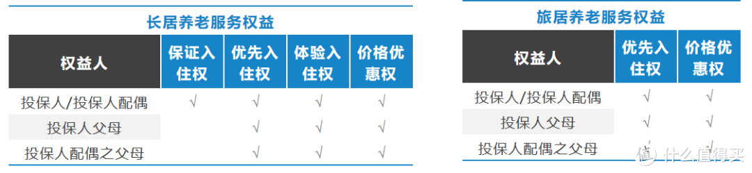 幸亏你还没买光明一生，换成光明慧选吧！