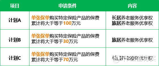 幸亏你还没买光明一生，换成光明慧选吧！