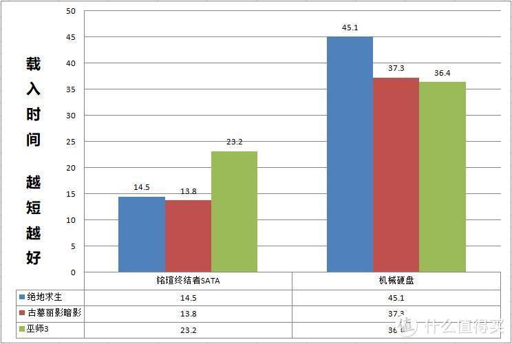 由一张令我很纠结的3080Ti显卡说起