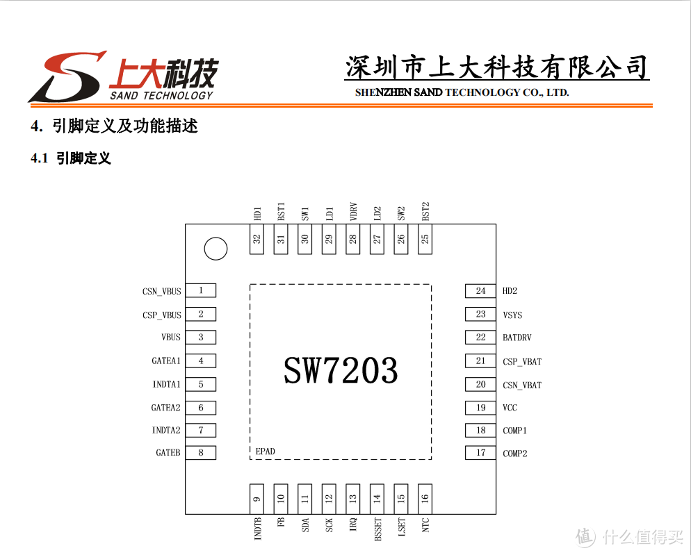 SW7203支持NVDC的高效率双向升降压充放电控制器，QFN-32(4x4mm) 封装