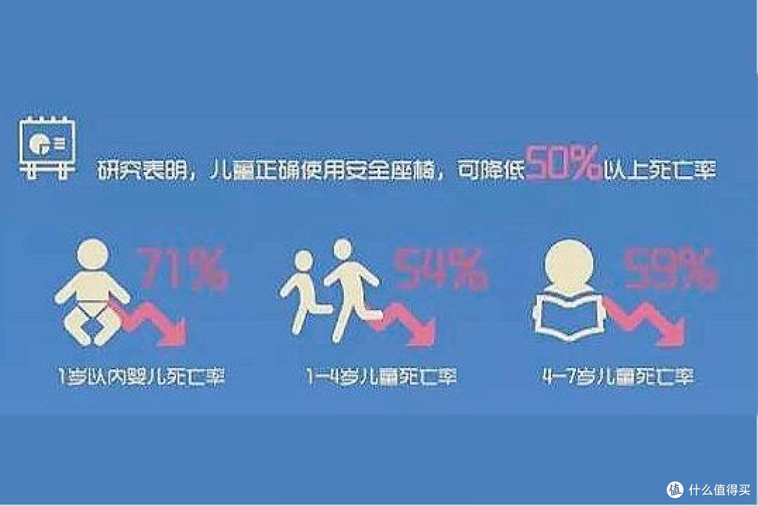 儿童安全座椅必须买！很难选？一篇搞定所有问题， 0-12岁热门安全座椅选购清单