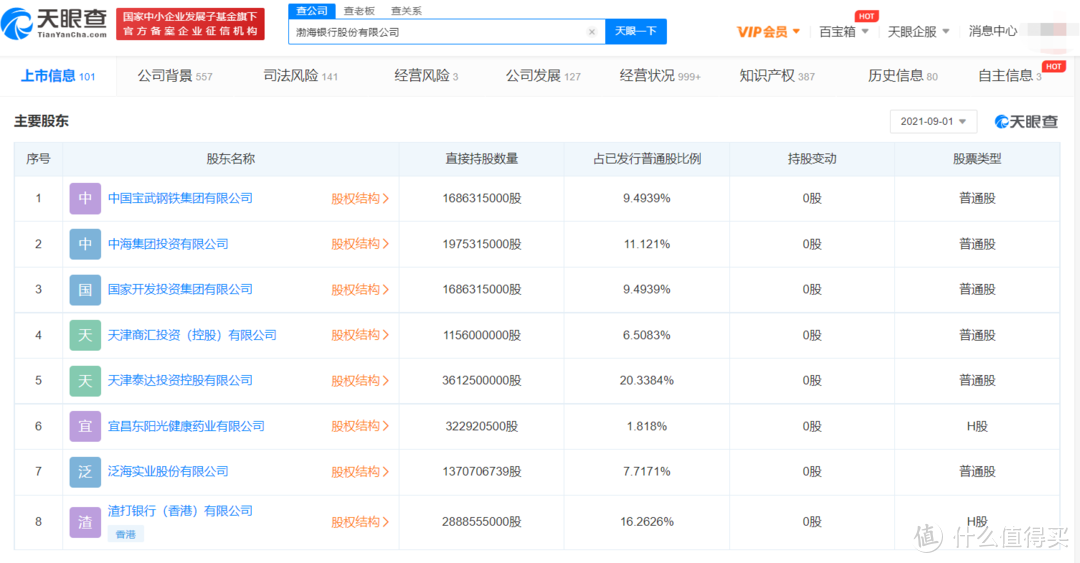 想要一张省心的福利卡，申请这家银行的信用卡就对了