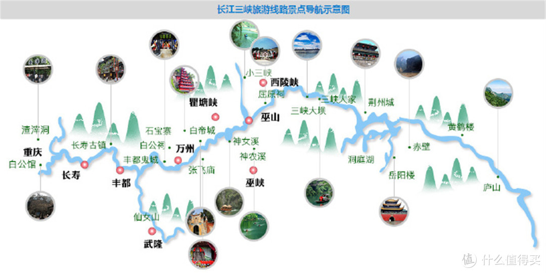 从重庆到宜昌，这趟三峡游轮豪华之旅，打卡3大景点，值了