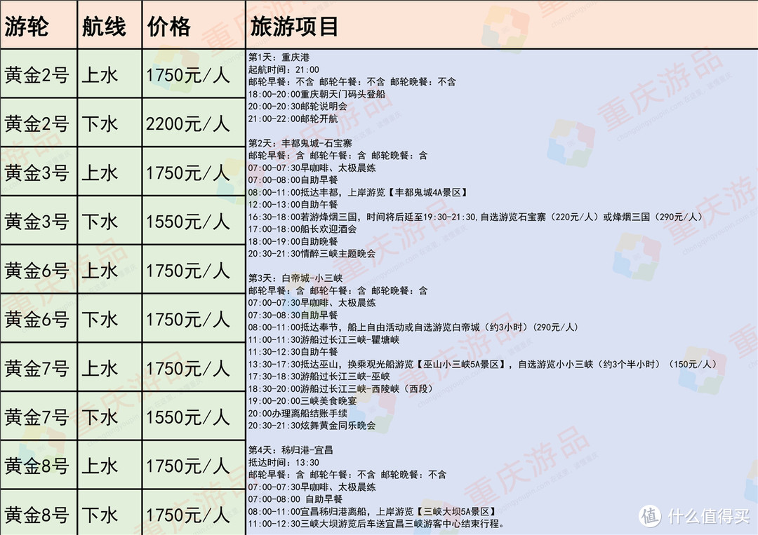 从重庆到宜昌，这趟三峡游轮豪华之旅，打卡3大景点，值了