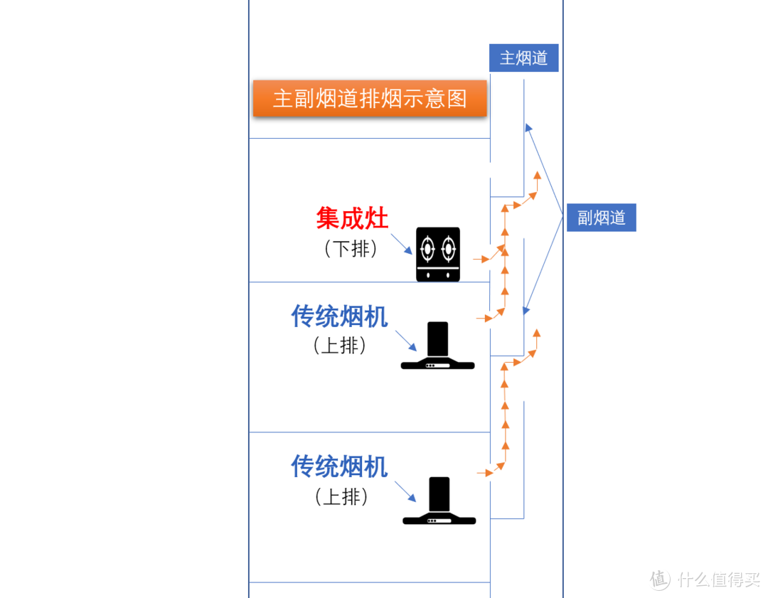 厨电集成新趋势，除了集成灶，还有智能化的集成烹饪中心