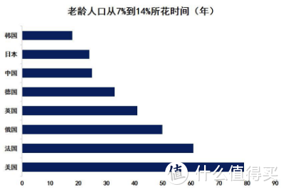 偷偷告诉你，你投资收益还不如养老金