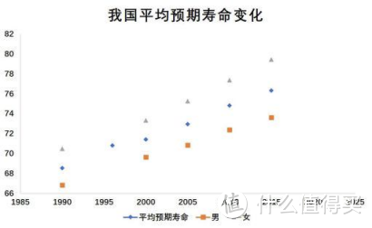 偷偷告诉你，你投资收益还不如养老金