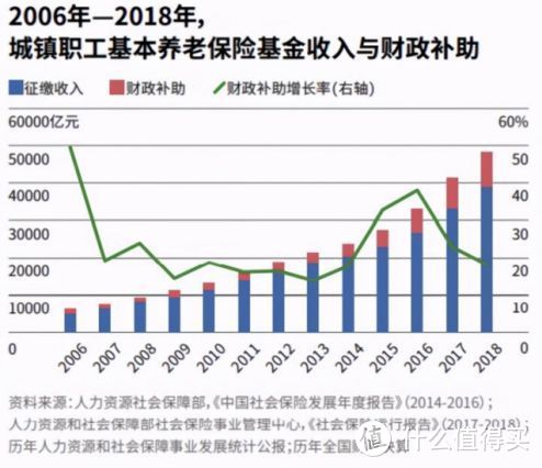 偷偷告诉你，你投资收益还不如养老金