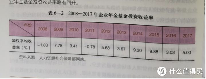 偷偷告诉你，你投资收益还不如养老金