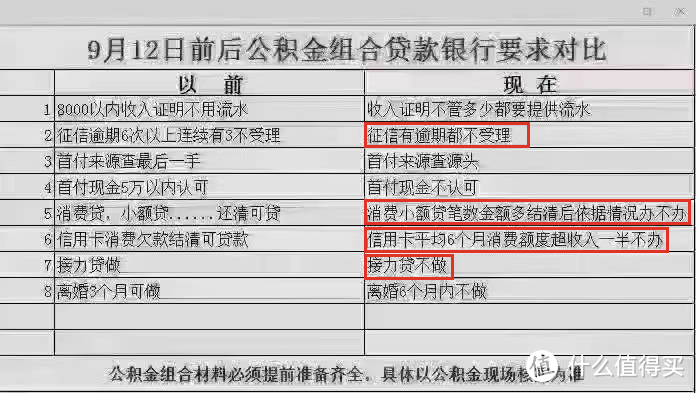 花呗全面接入征信系统？要不要关了？