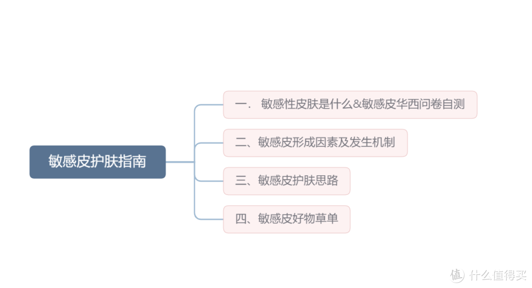 敏皮护肤指南&好物推荐|敏感皮到底咋回事？该如何护肤？有哪些产品搭配？