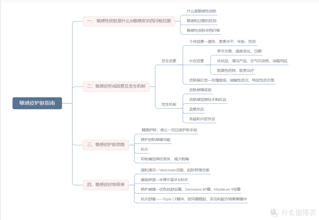 敏皮护肤指南&好物推荐|敏感皮到底咋回事？该如何护肤？有哪些产品搭配？