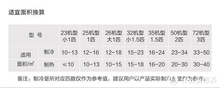 家里要装空调，先别急着买，了解完这些再买也不迟