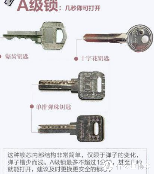 开门有了新方式-是时候跟钥匙说再见-耶鲁指纹密码锁安装实录