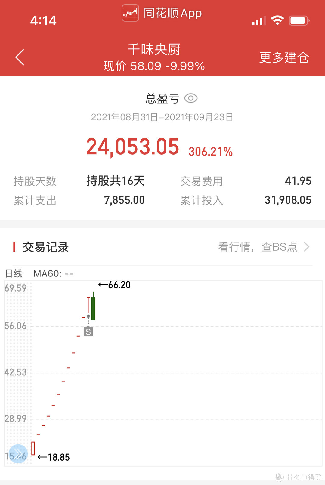 持股的忧虑与焦躁&实盘