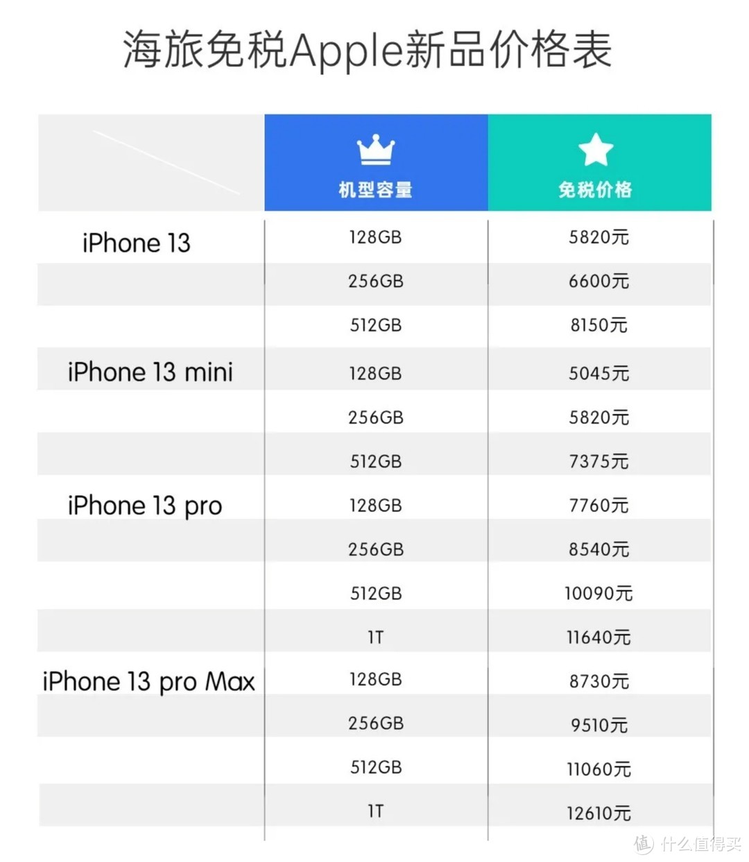 苹果13报价图片图片