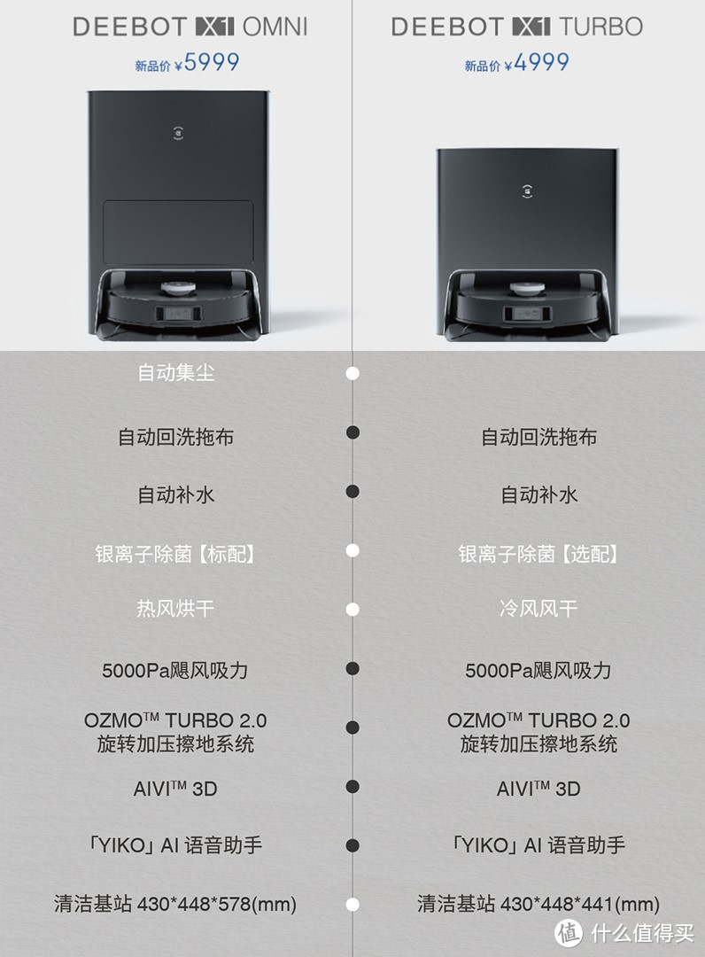 科沃斯新品DEEBOT X1 OMNI扫拖机器人开箱评测