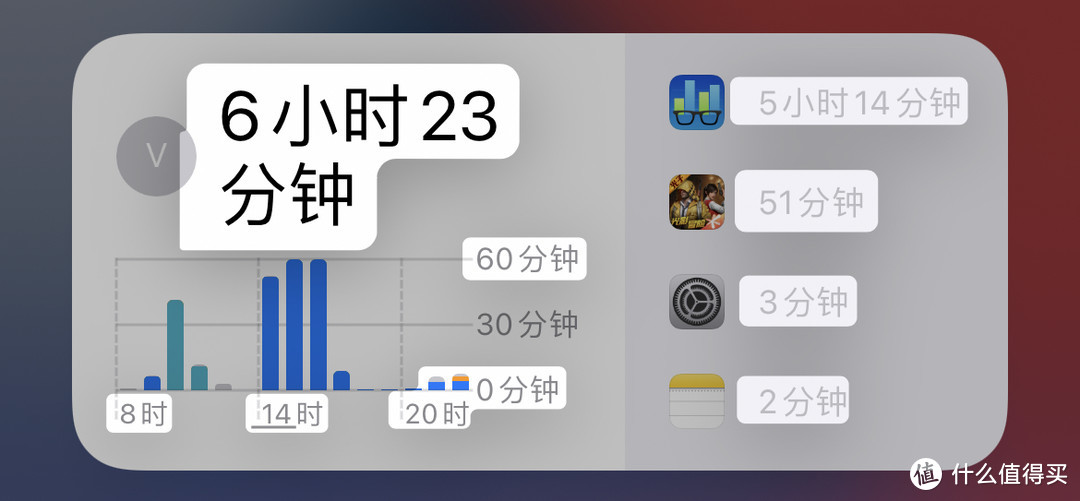 苹果iOS 15正式版体验，对比iOS 14：续航差不多，更新欲望强