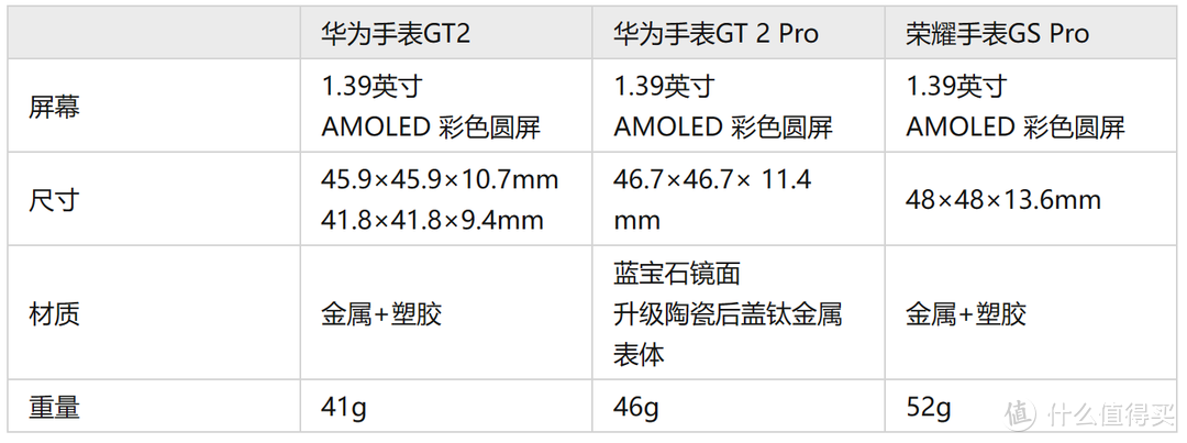 更新手表-荣耀Magic手表换到GS Pro